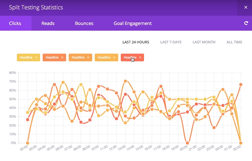divi analytics