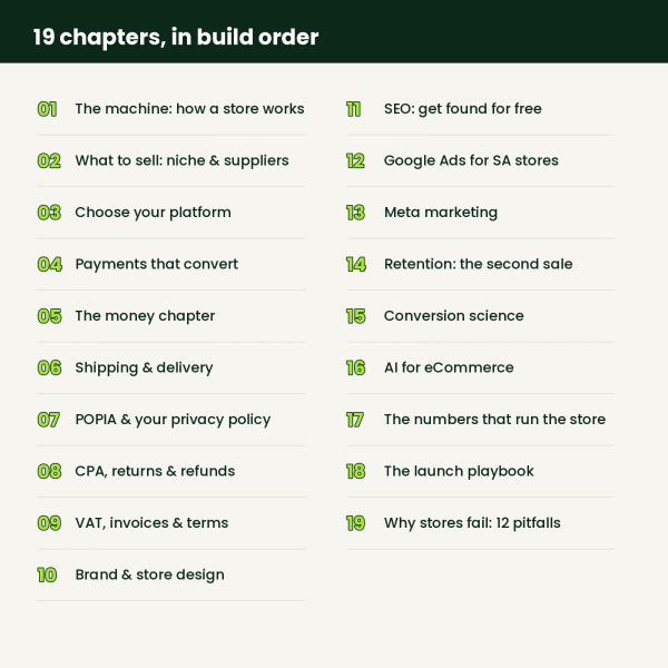 The SA eCommerce Bundle 2026