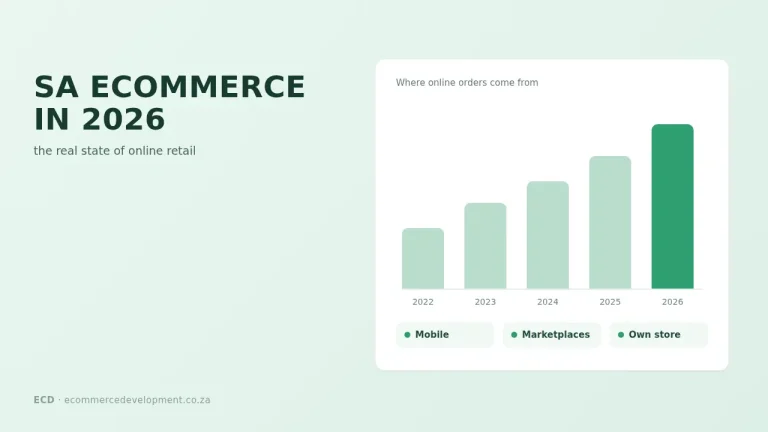 The real state of eCommerce in South Africa (2026)