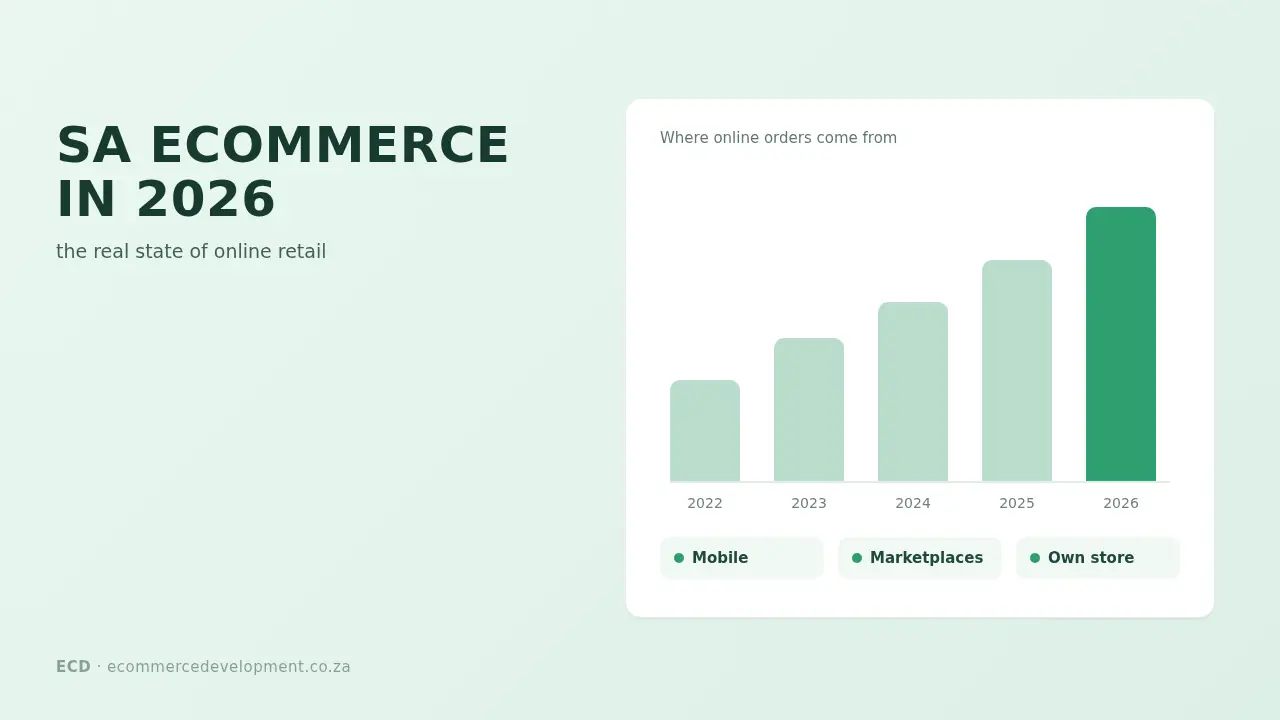 The real state of eCommerce in South Africa (2026)