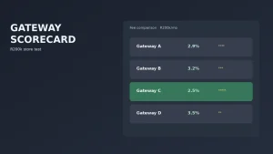 Your average order value decides your cheapest payment gateway. We ran the numbers.