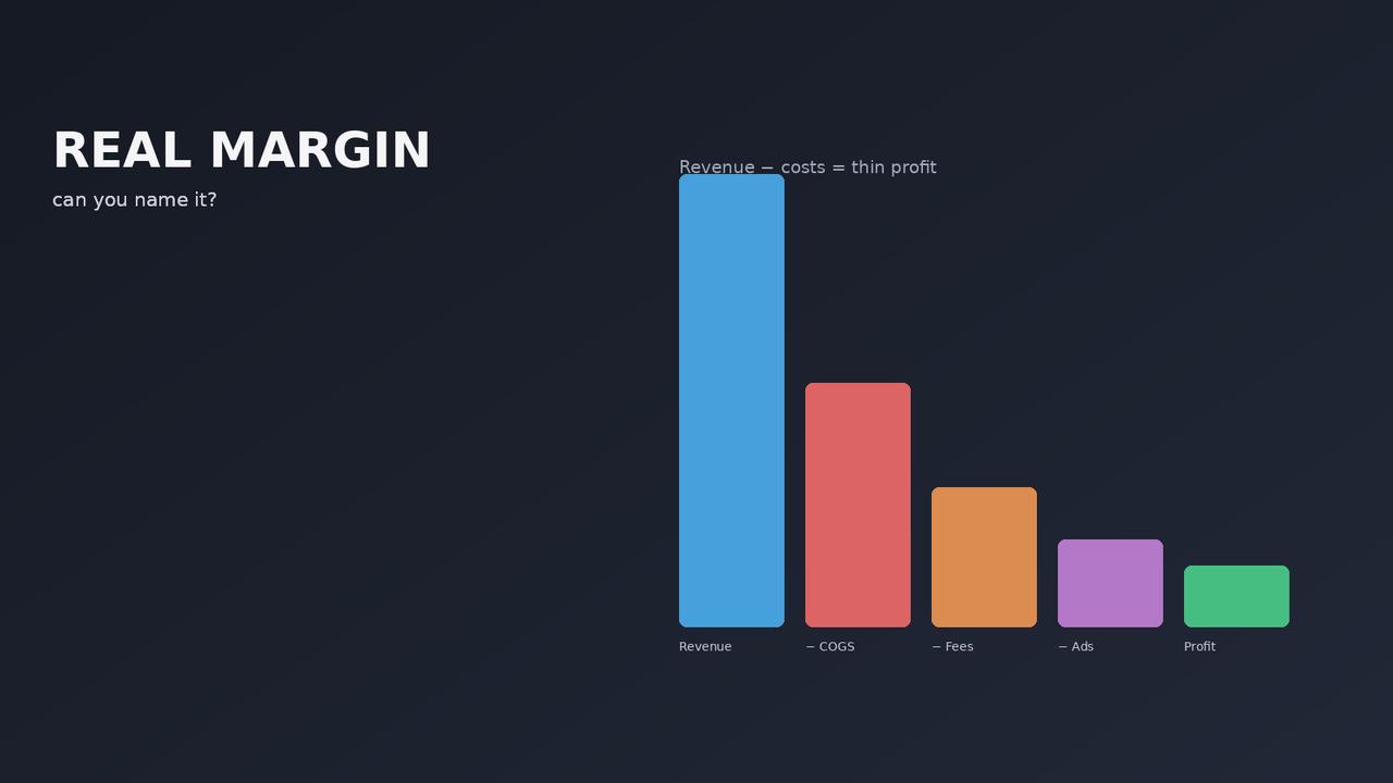 Most SA store owners cannot tell you their real margin. Can you?