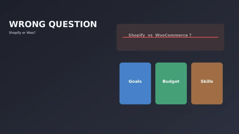 Shopify or WooCommerce? The question is wrong.