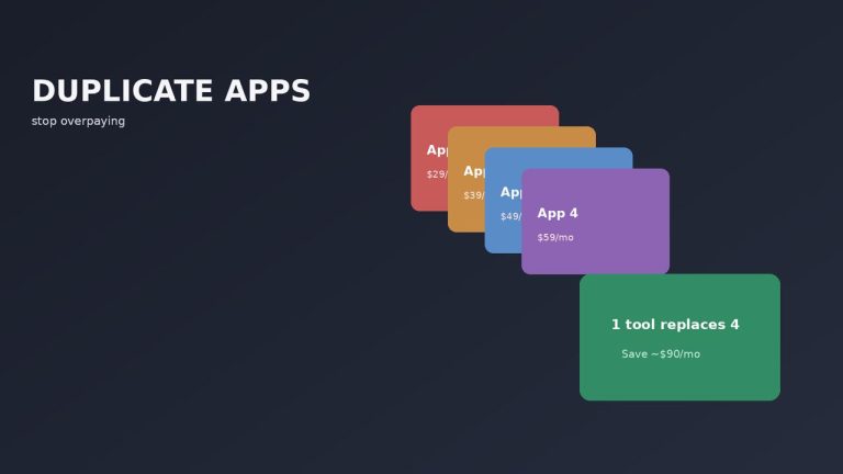 You are probably paying for four apps that do the same thing